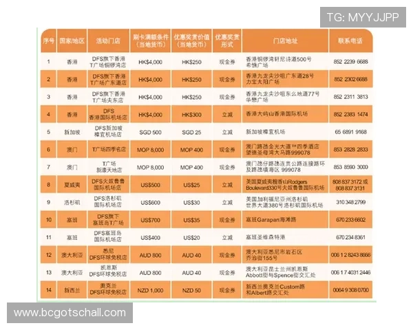 K8电玩城优惠活动时间安排及参与攻略全方位解析