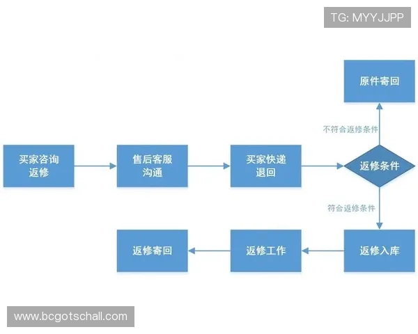 凯发这个平台怎么样：注册流程、支付方式及客户服务体验评测